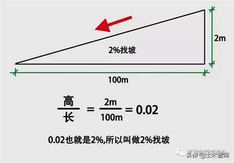 斜坡坡度計算